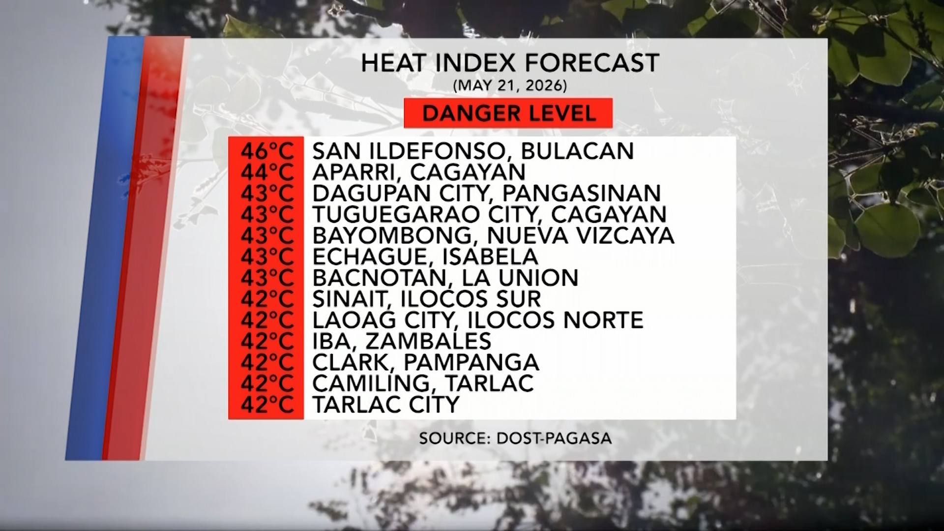 Forecasted Heat Index (May 21, 2026) | One North Central Luzon