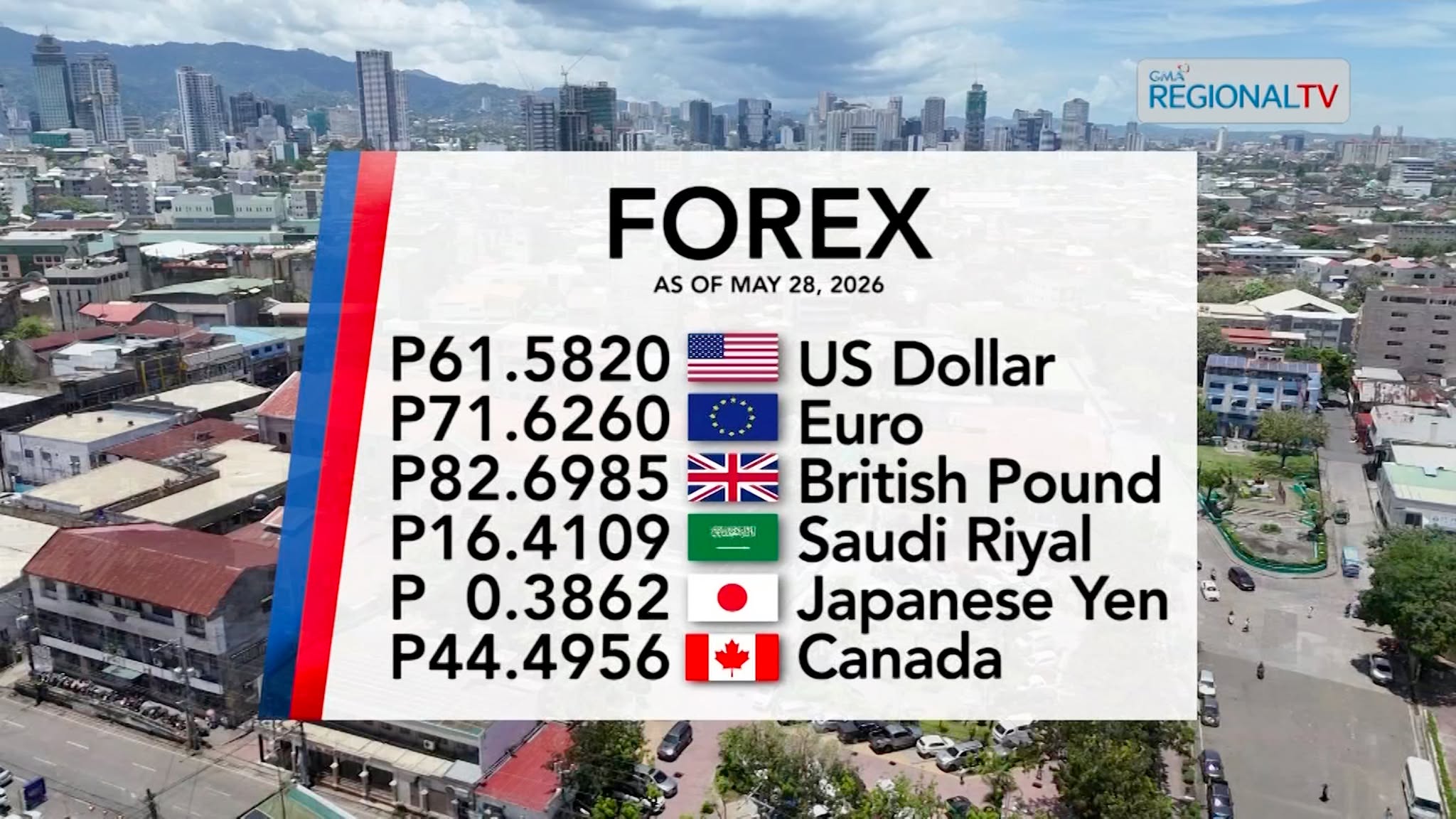 Foreign Exchange Rate as of May 28, 2026 | Balitang Bisdak