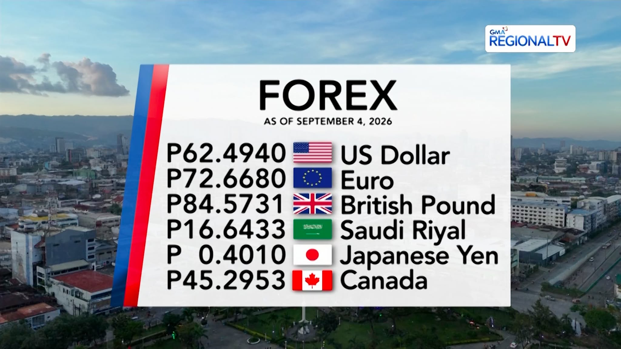 Foreign Exchange Rate as of September 4, 2026 | Balitang Bisdak