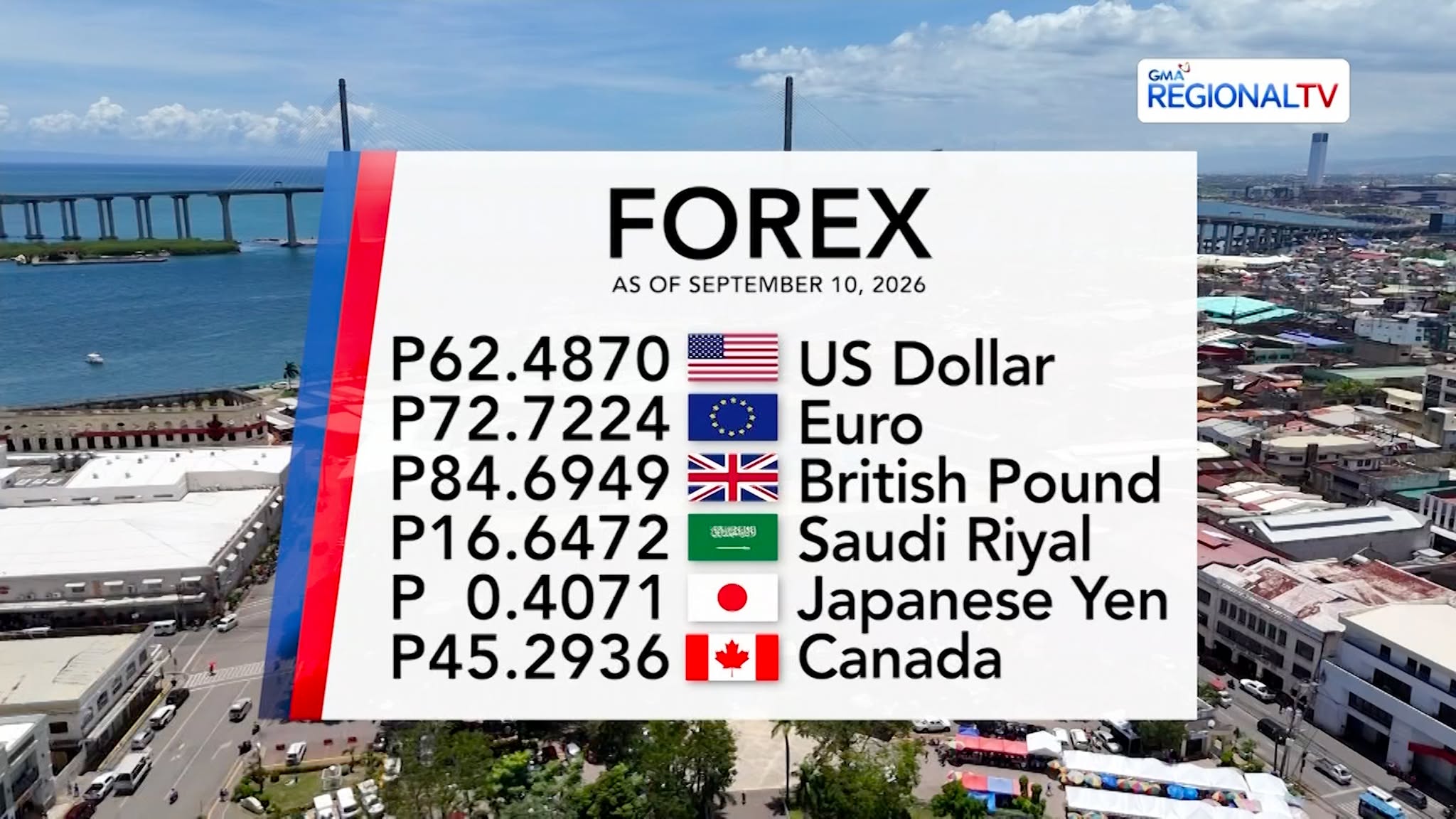 Foreign Exchange Rate as of September 10, 2026 | Balitang Bisdak