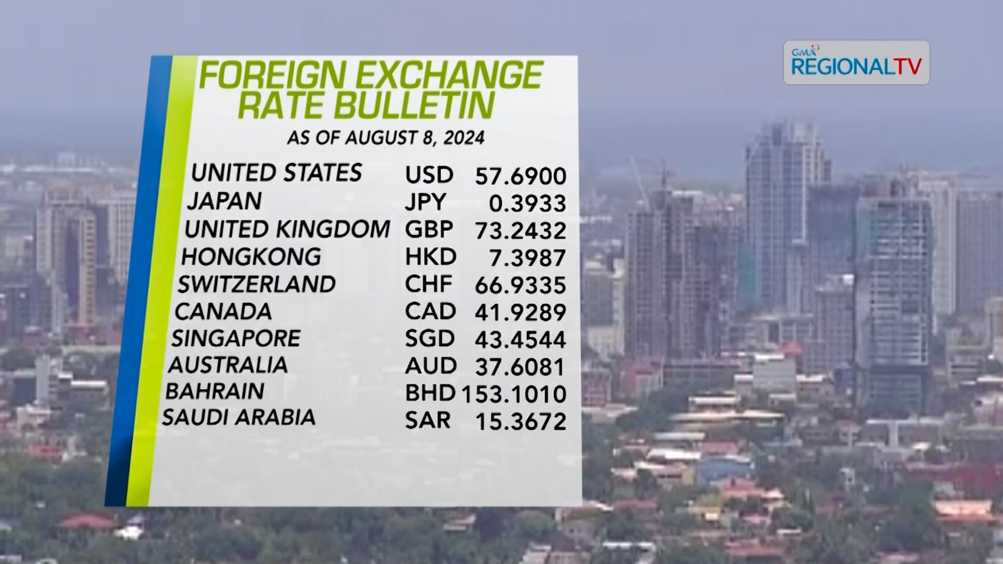 Foreign exchange rate-August 8, 2024