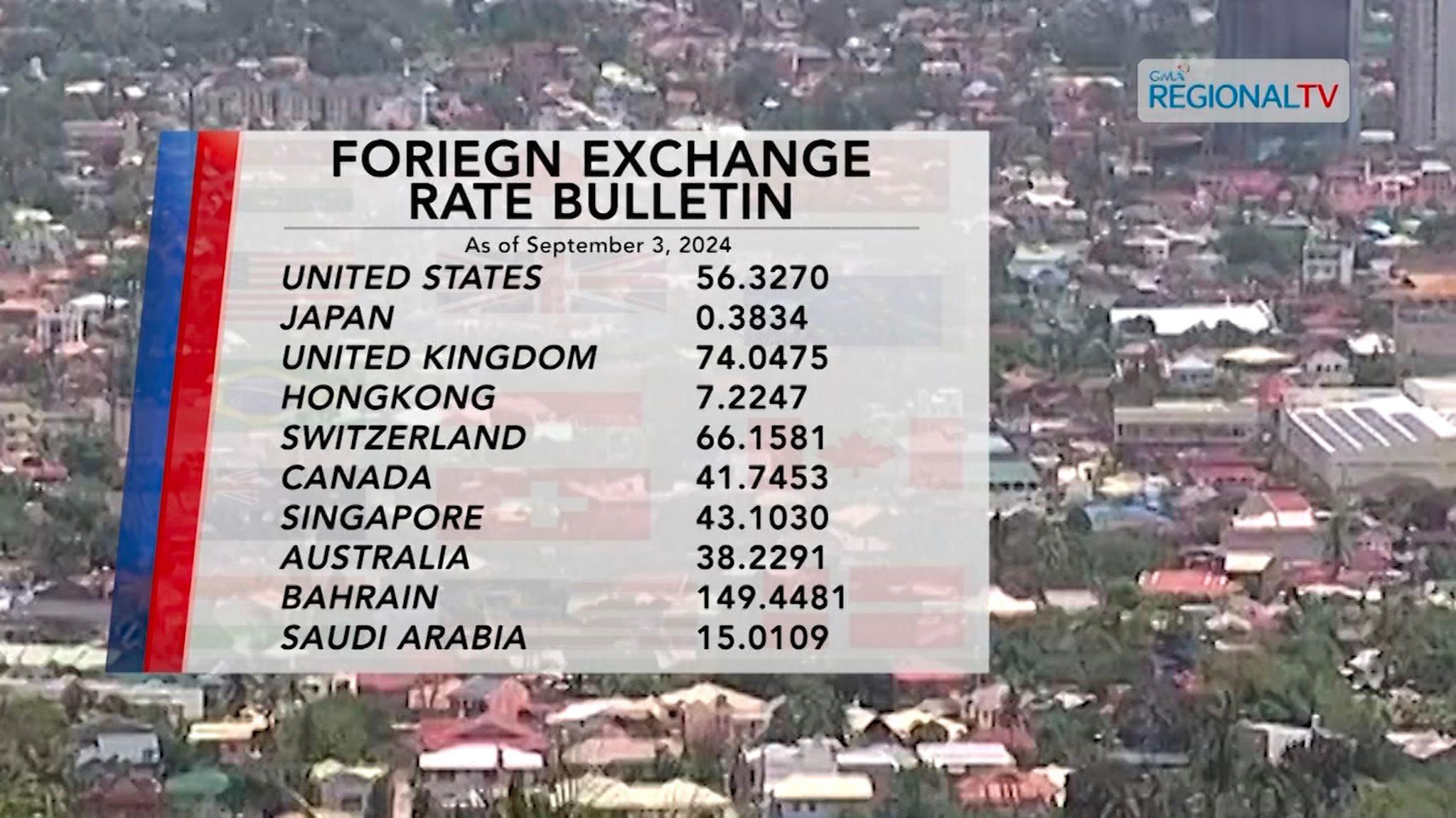 Foreign Exchange Rate| September 3, 2024