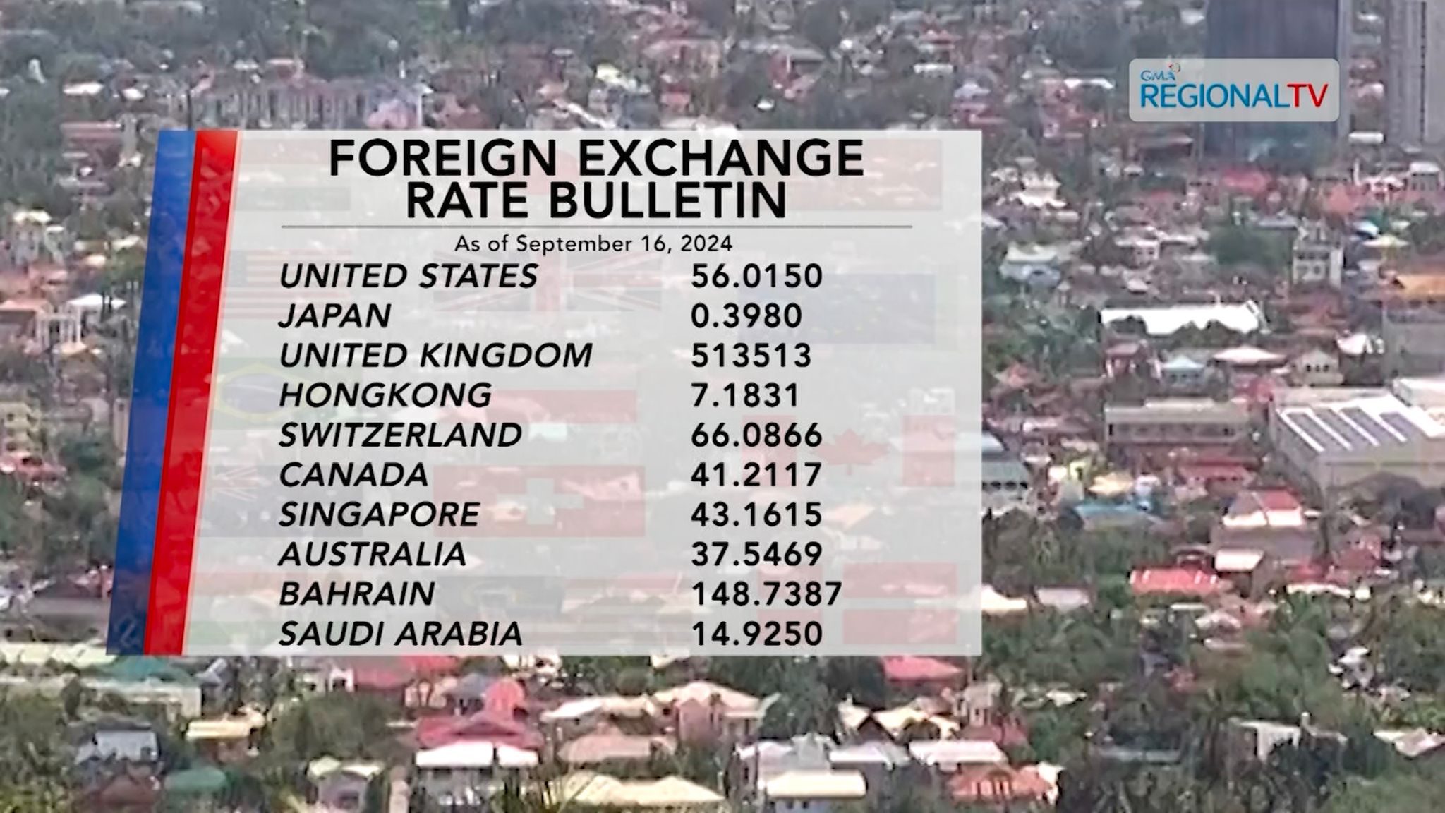 Foreign Exchange Rate| September 16, 2024