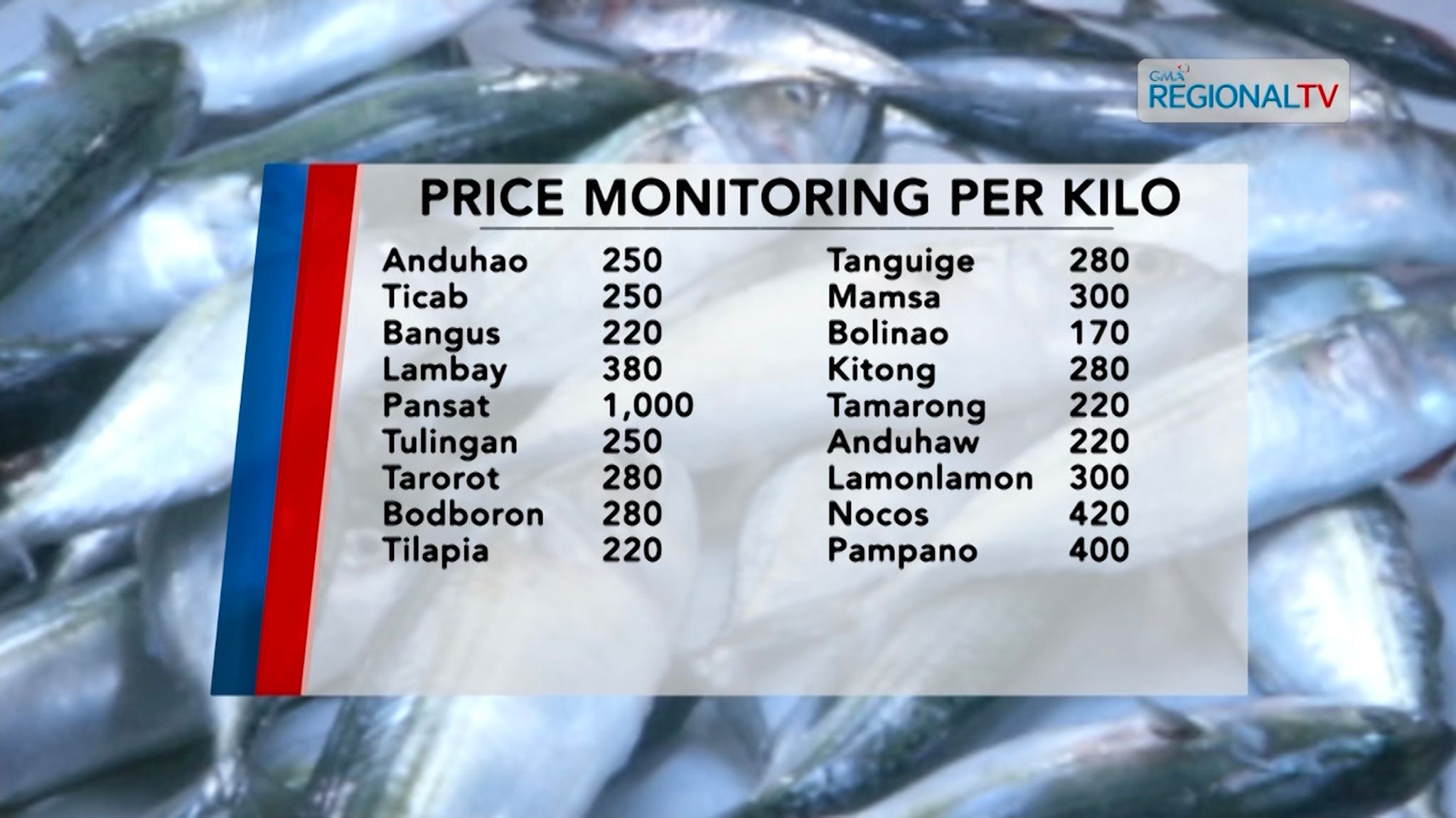 Carbon Price Market|September 20, 2024