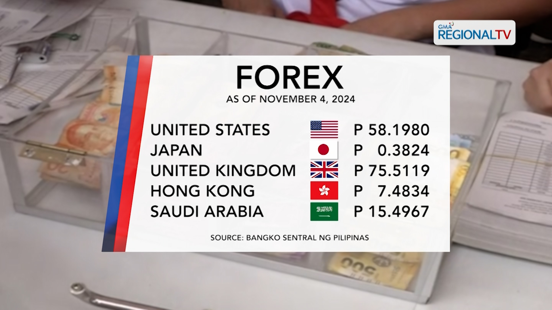 Forex Exchange (November 4, 2024)