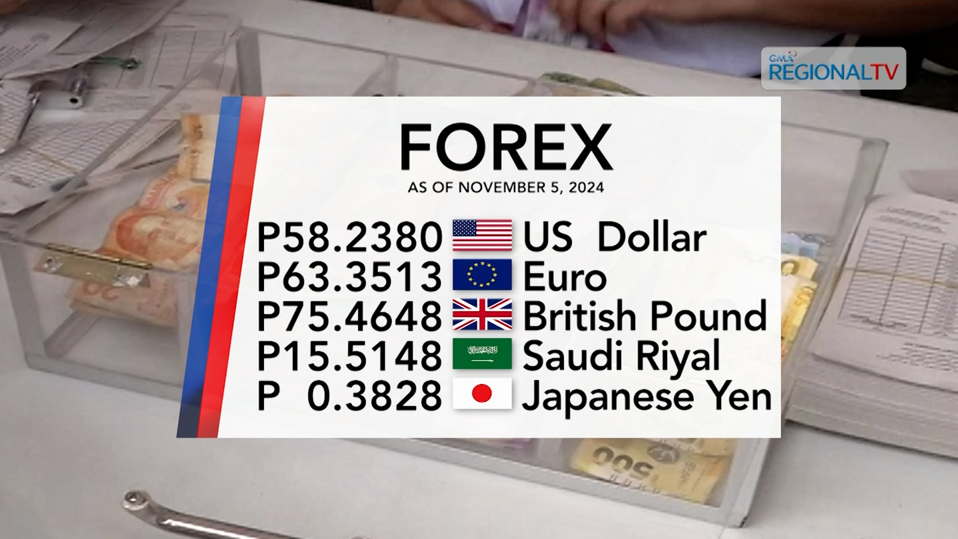 Foreign exchange rate November 5, 2024