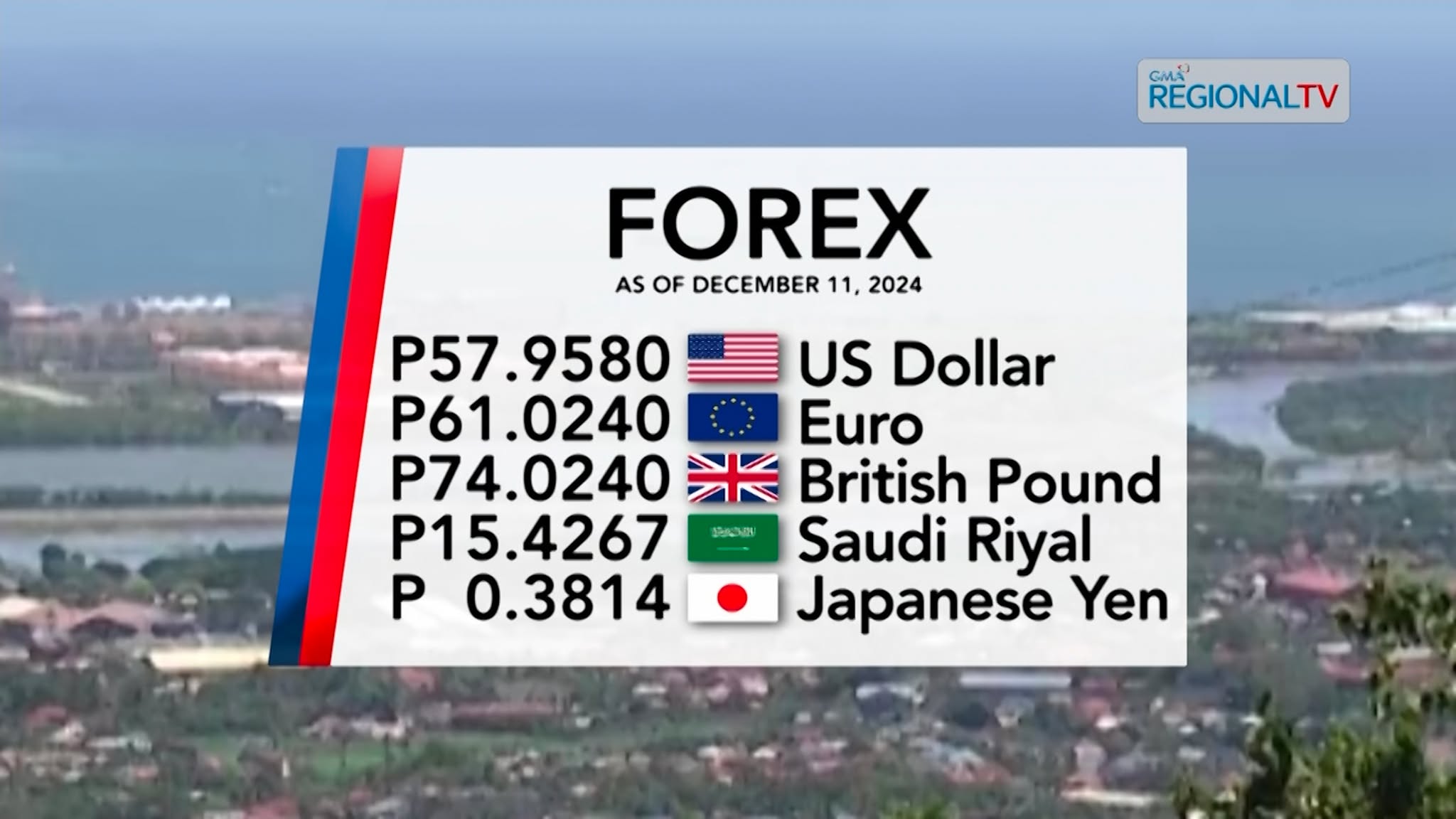 Balor sa Dolyar ug Ubang Kwarta vs. Philippine Piso