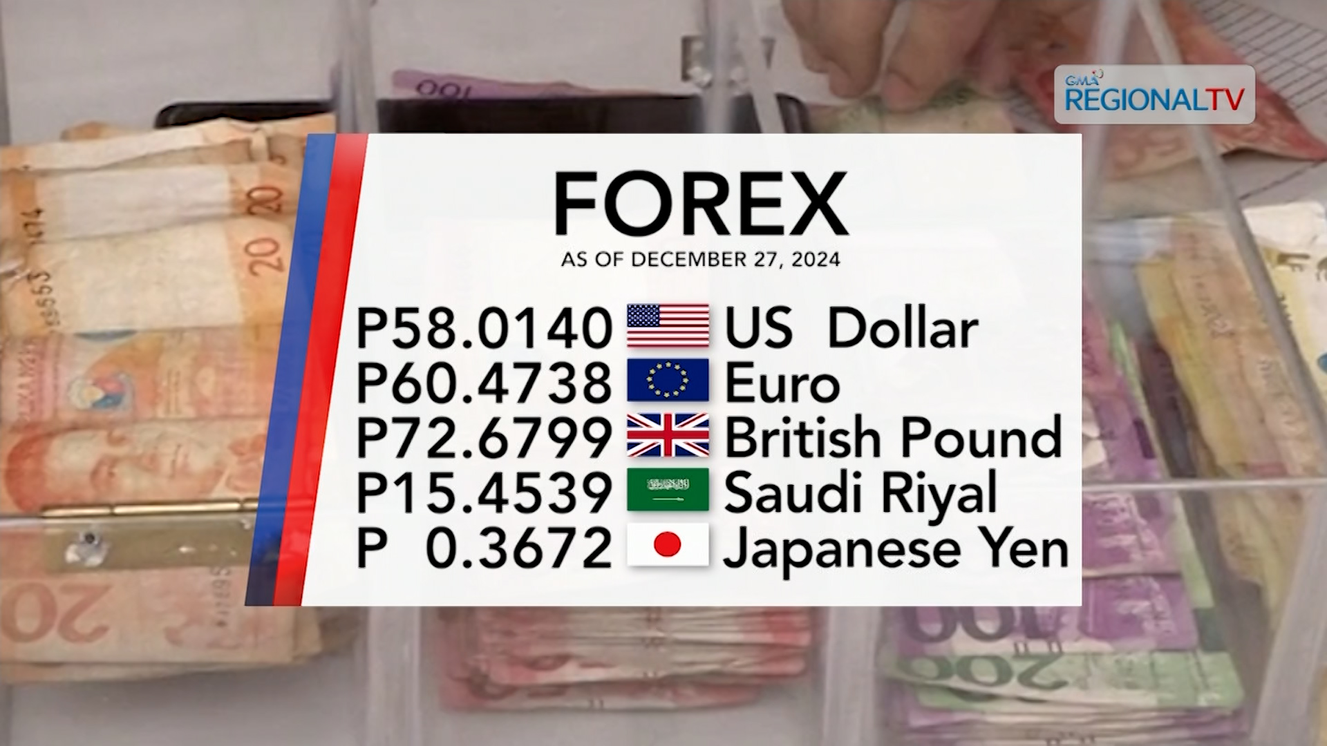 Foreign exchange rate December 27, 2024