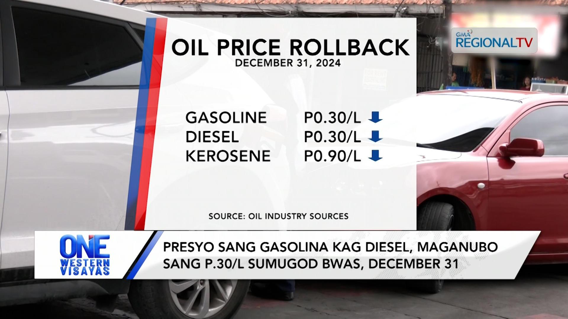 Presyo sang gasolina kag diesel, maganubo sang P.30/L sumugod bwas, December 31