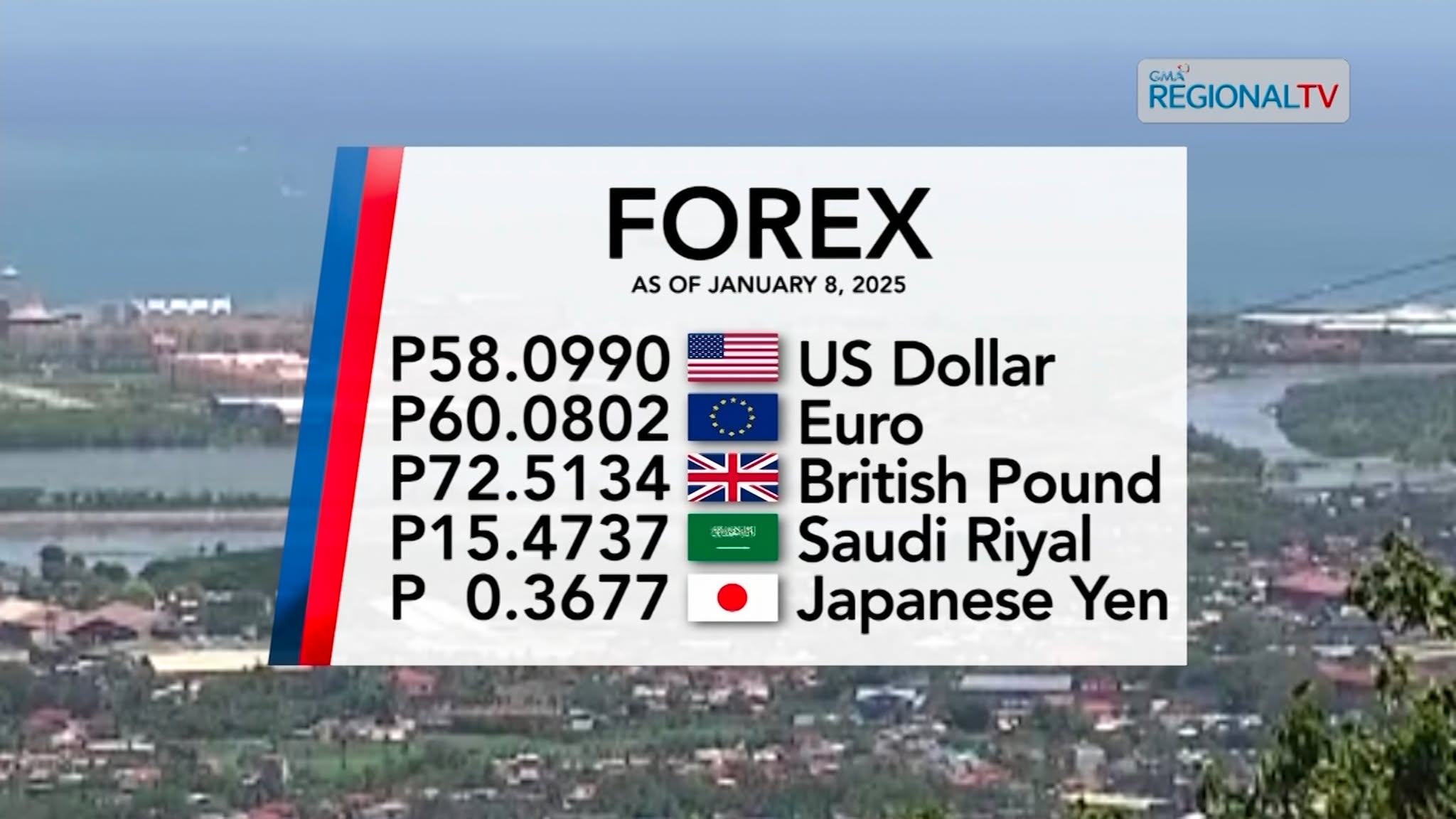 Foreign Exchange Rate| Enero 8, 2025