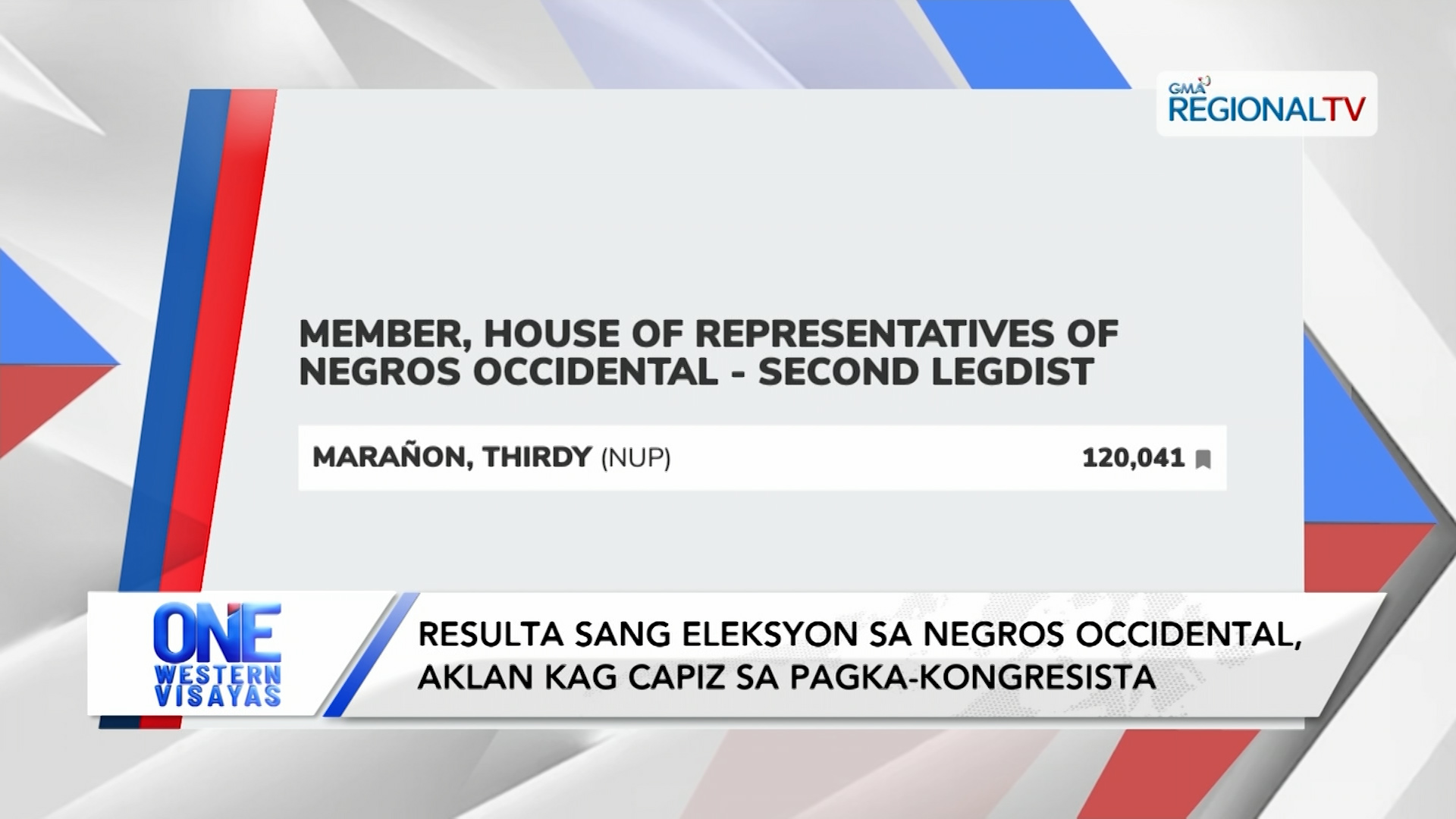 Resulta sang eleksyon sa Negros Occidental, Aklan kag Capiz sa pagka-kongresista