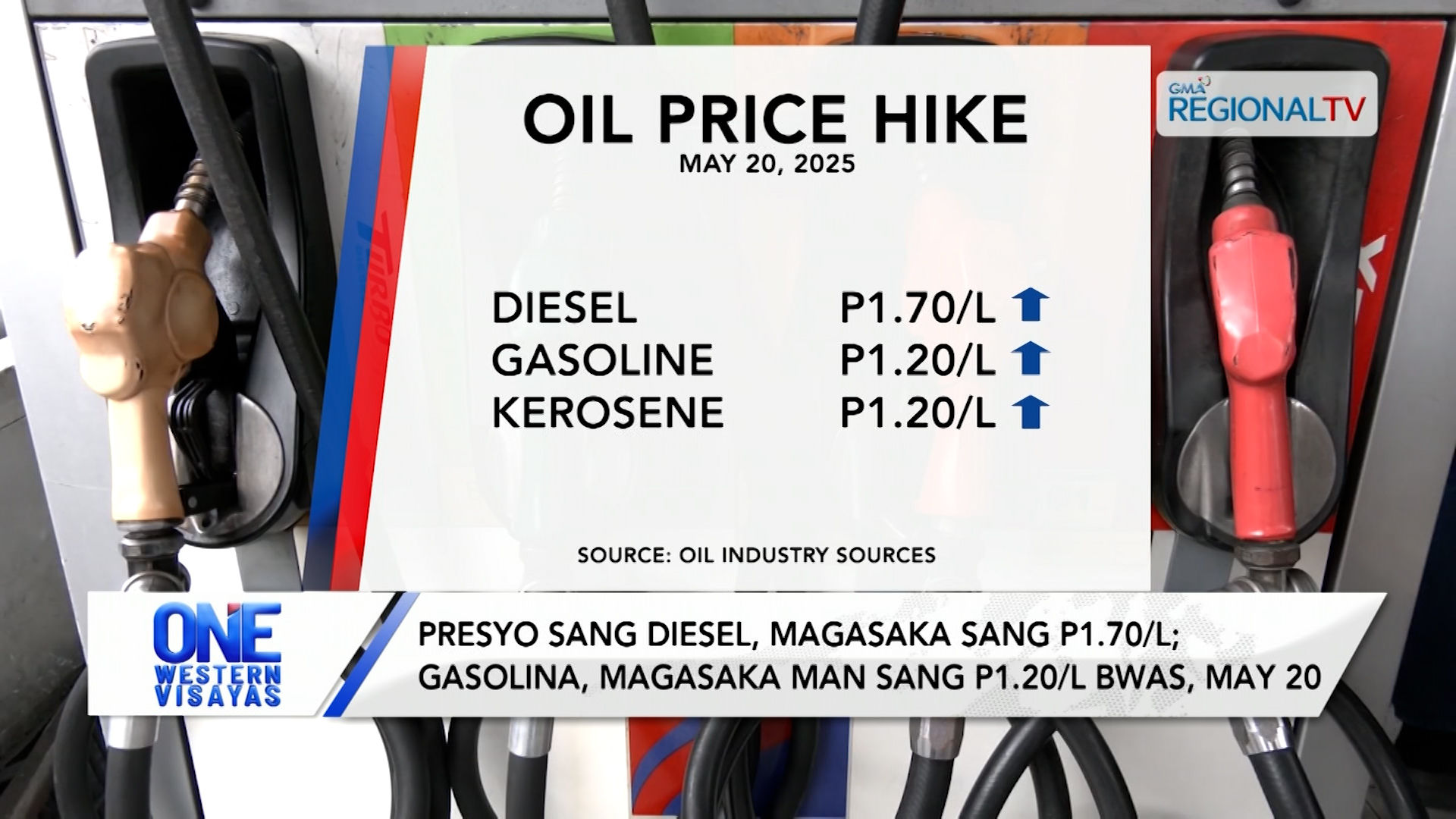 Presyo sang diesel magasaka sang P1.70/L; gasolina magasaka ang P1.20/L, May 20