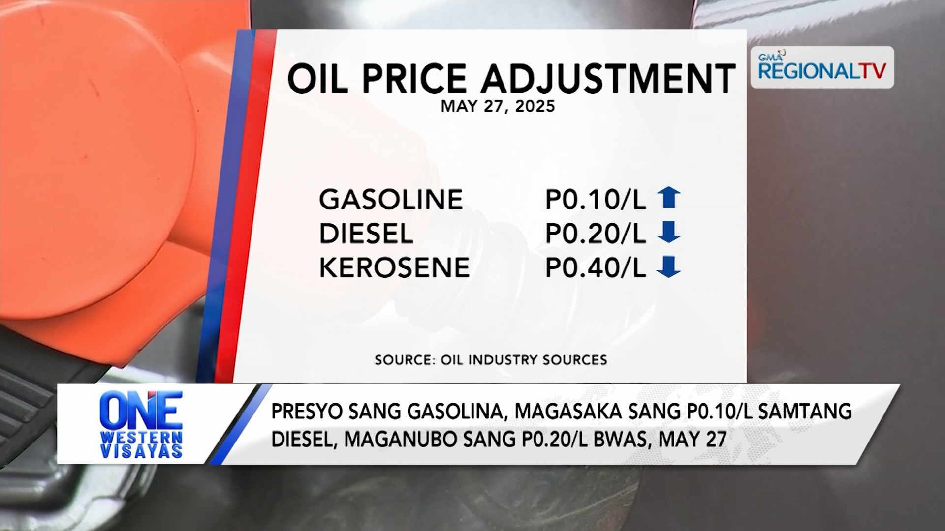 Presyo sang gasolina magasaka sang P0.10/L samtang diesel maganubo sang P0.20/L