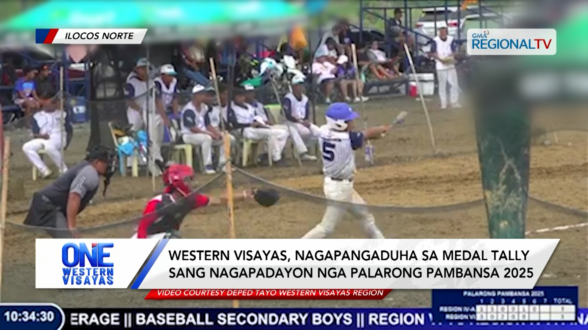 Western Visayas, nagapangaduha sa medal tally sang Palarong Pambansa 2025