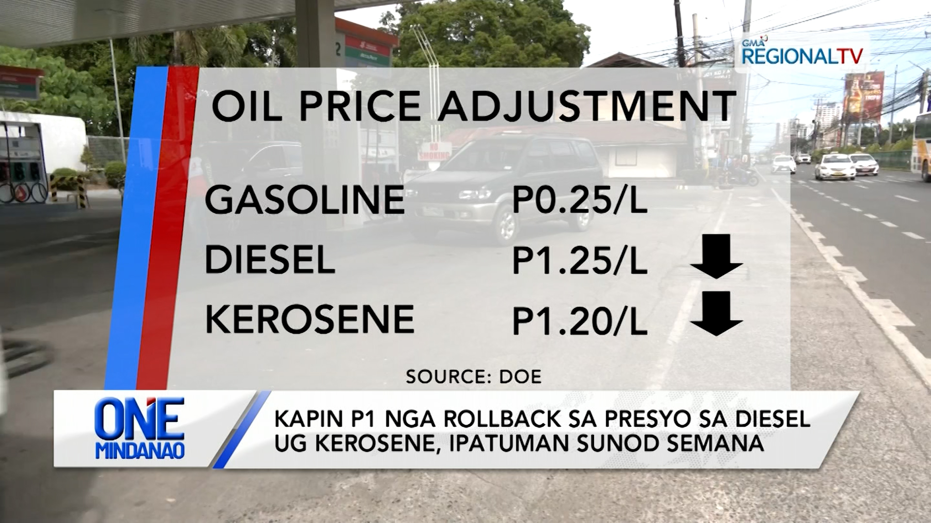 Kapin P1 nga rollback sa presyo sa diesel ug kerosene, ipatuman sunod semana | One Mindanao