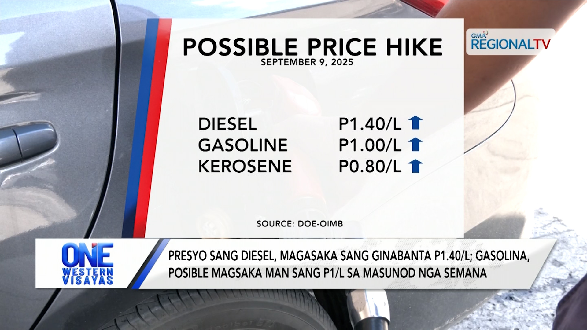 Presyo sang Diesel, magasaka sang ginabanta P1.40/L sa masunod nga semana | One Western Visayas