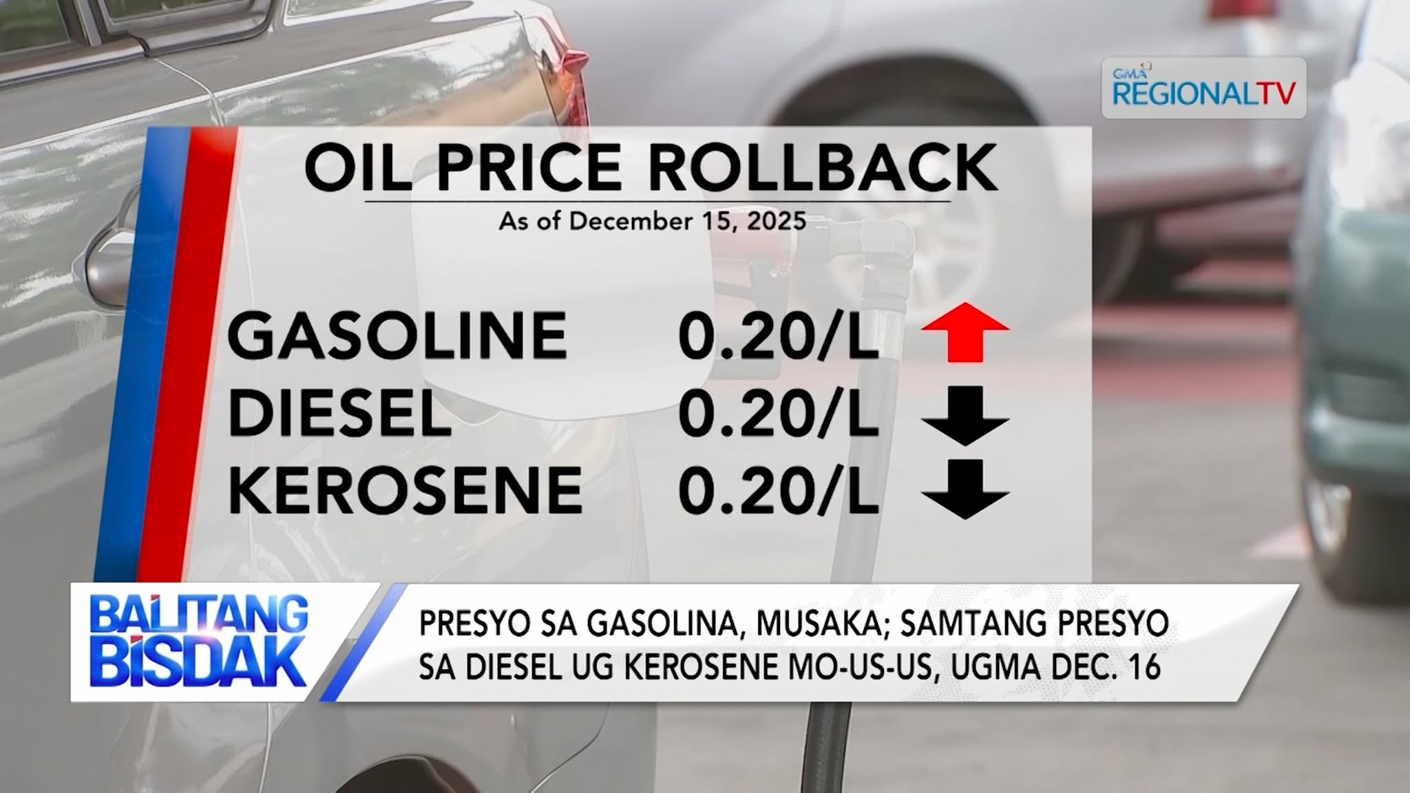 Presyo sa Gasolina, Musaka Ugmang Adlawa, Dec. 16 | Balitang Bisdak