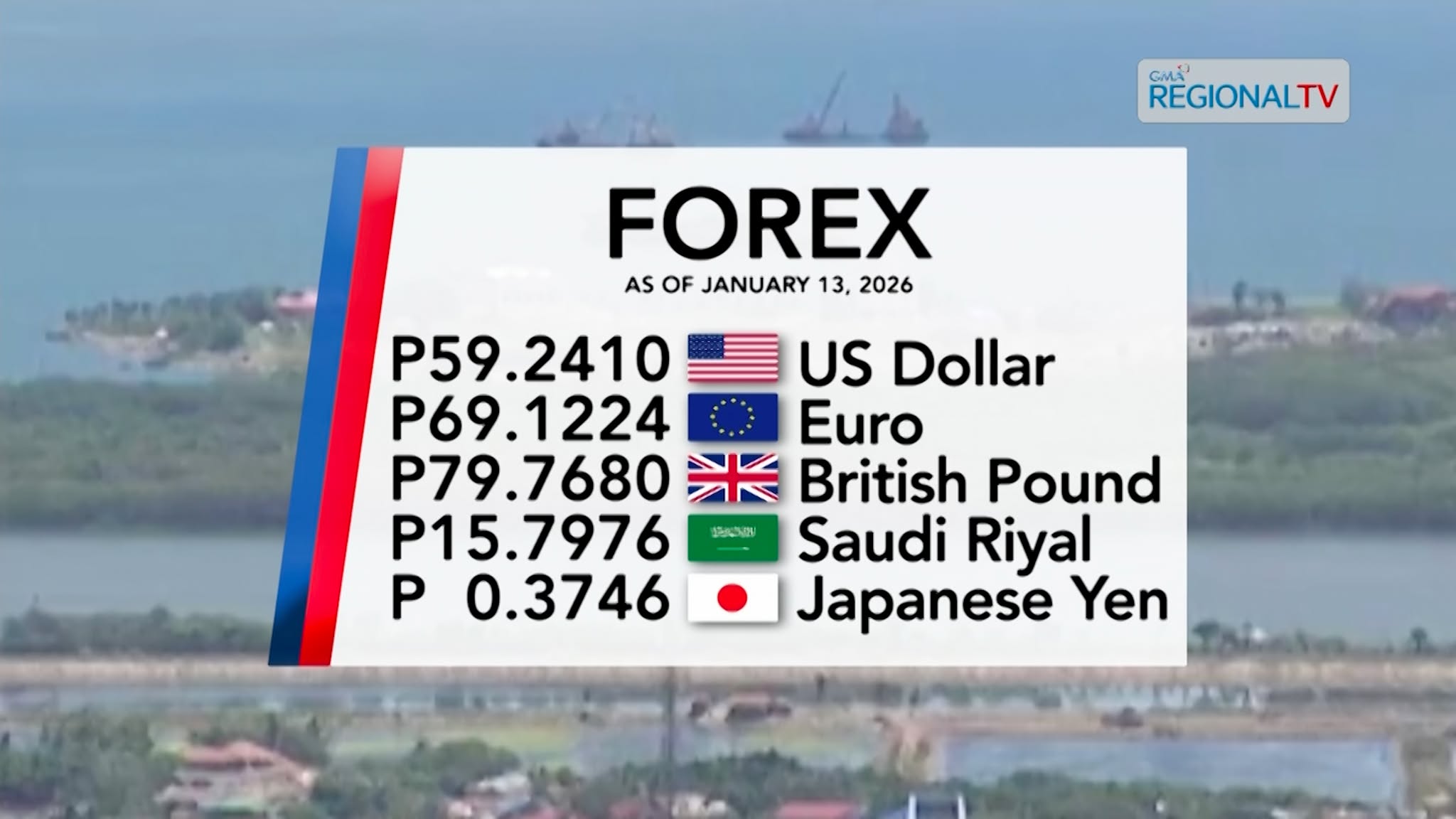 Foreign Exchange Rate as of January 13, 2026 | Balitang Bisdak
