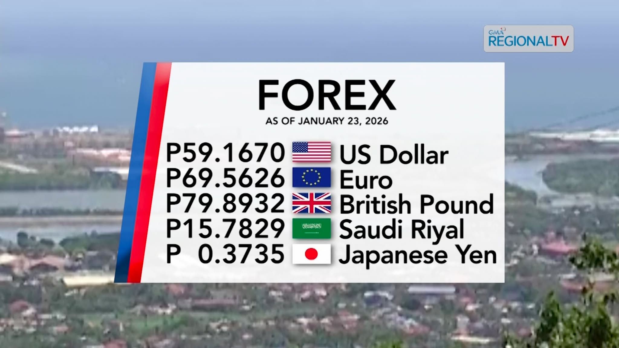 Foreign Exchange Rate as of January 23, 2026 | Balitang Bisdak