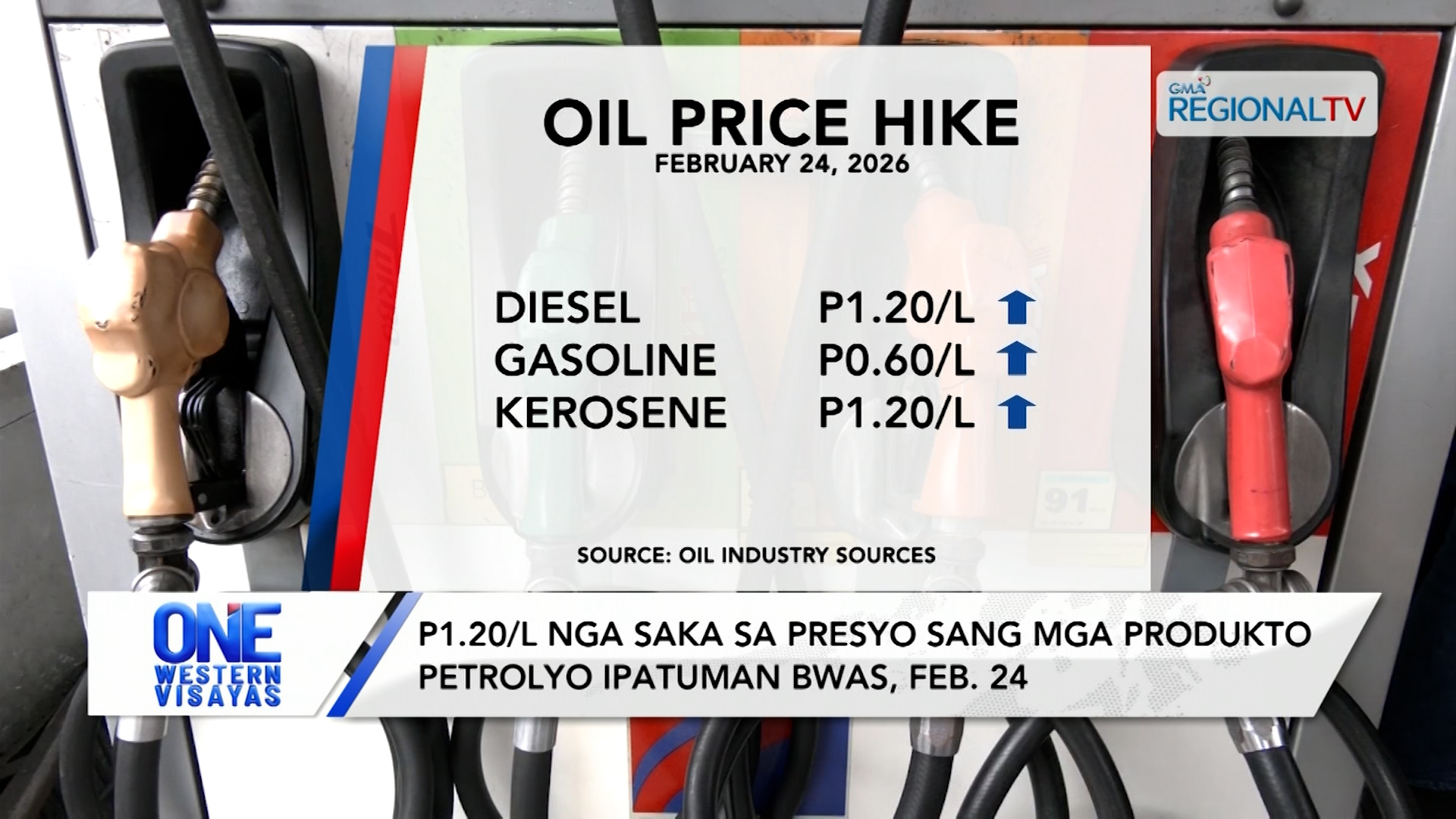 P1.20/L nga saka sa presyo sang diesel kag P0.60/L sa gasolina, ipatuman bwas | One Western Visayas