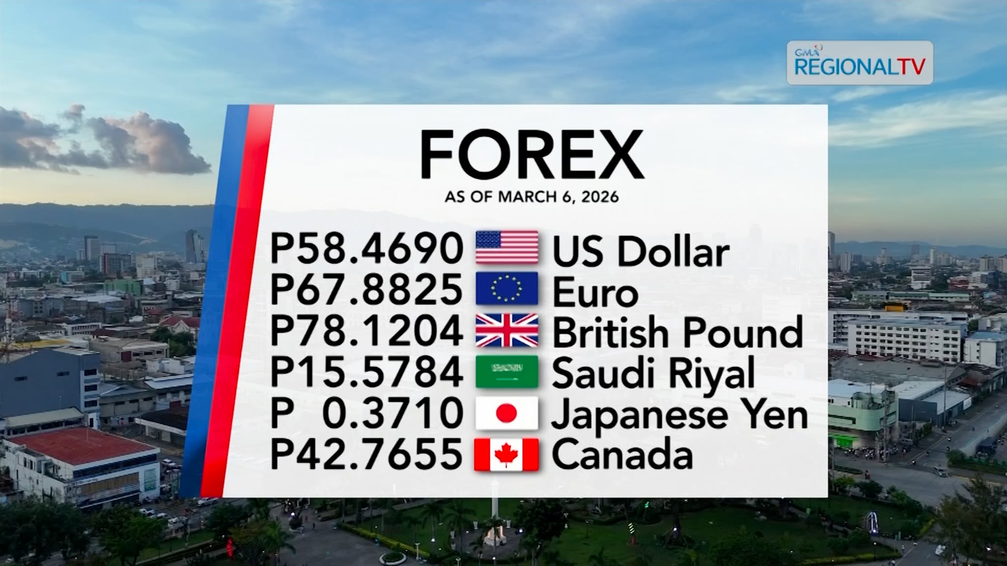 Foreign Exchange Rate as of March 6, 2026 | Balitang Bisdak