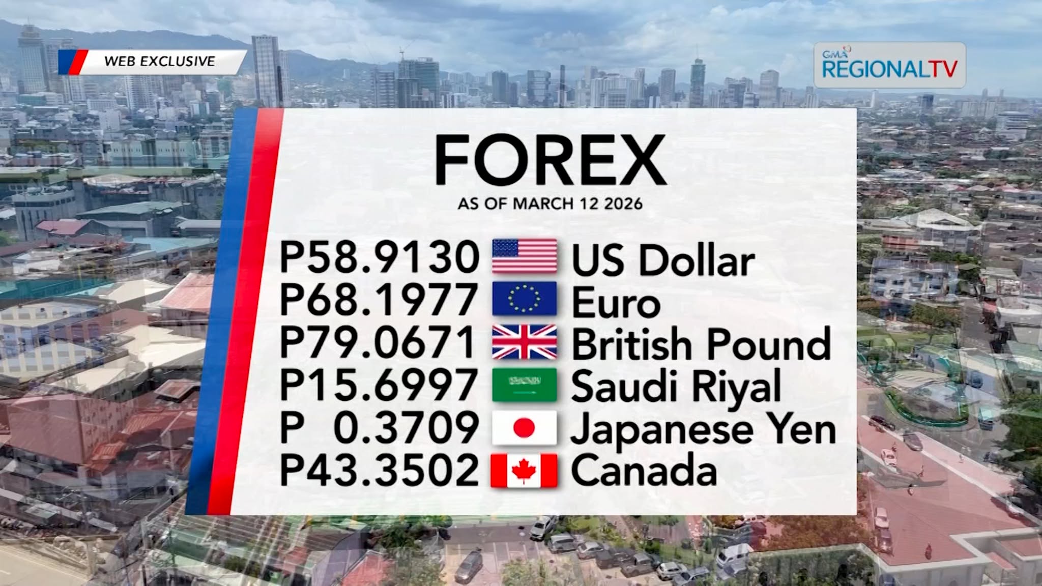 Foreign Exchange Rate as of March 12, 2026 | Balitang Bisdak