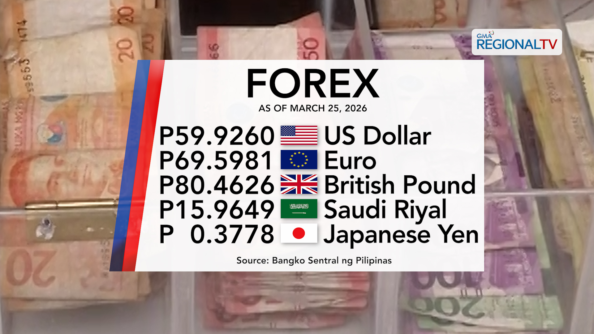 Foreign exchange rate, March 25, 2026 | One Western Visayas