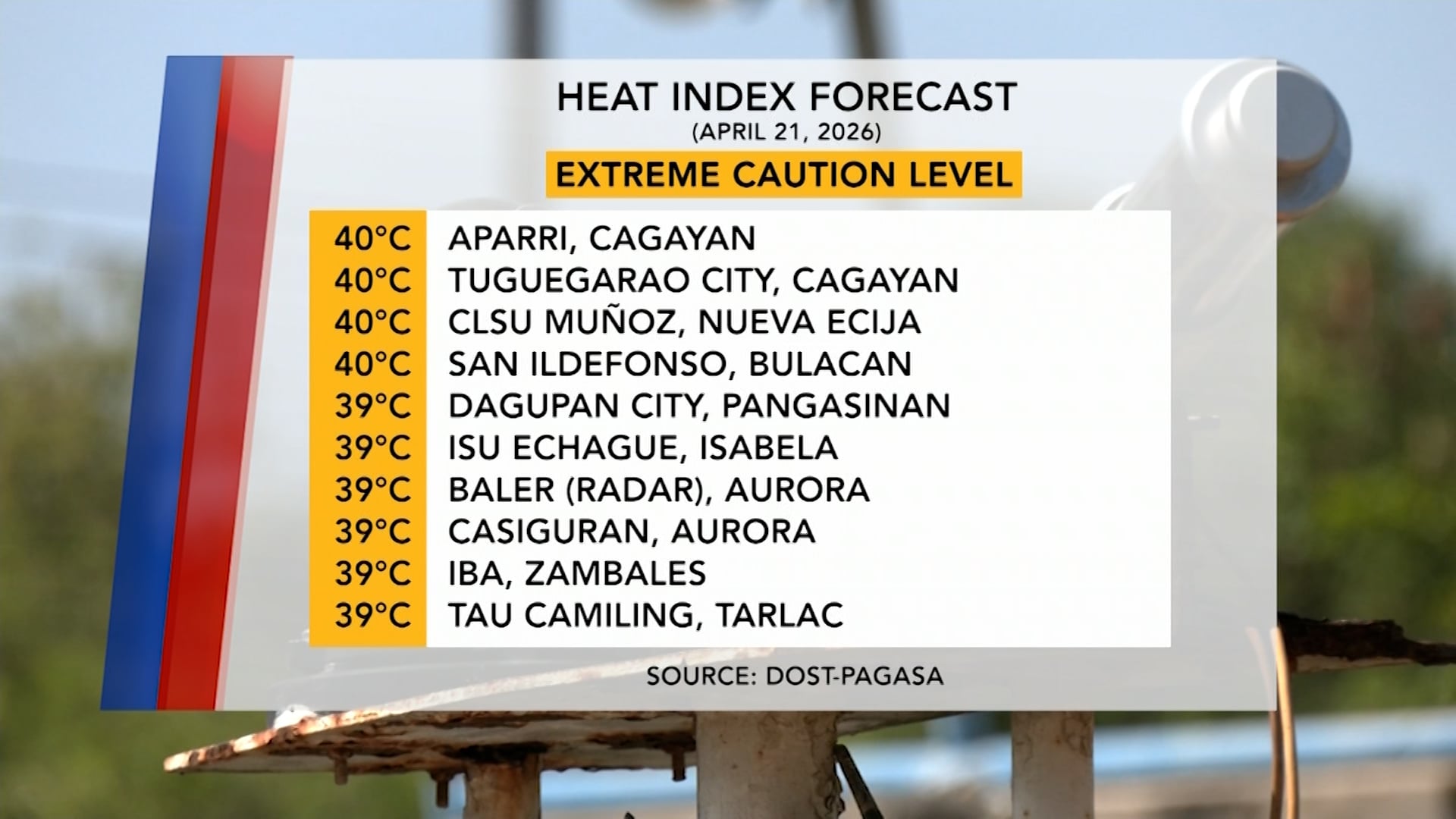 Forecasted Heat Index (April 21, 2026) | One North Central Luzon