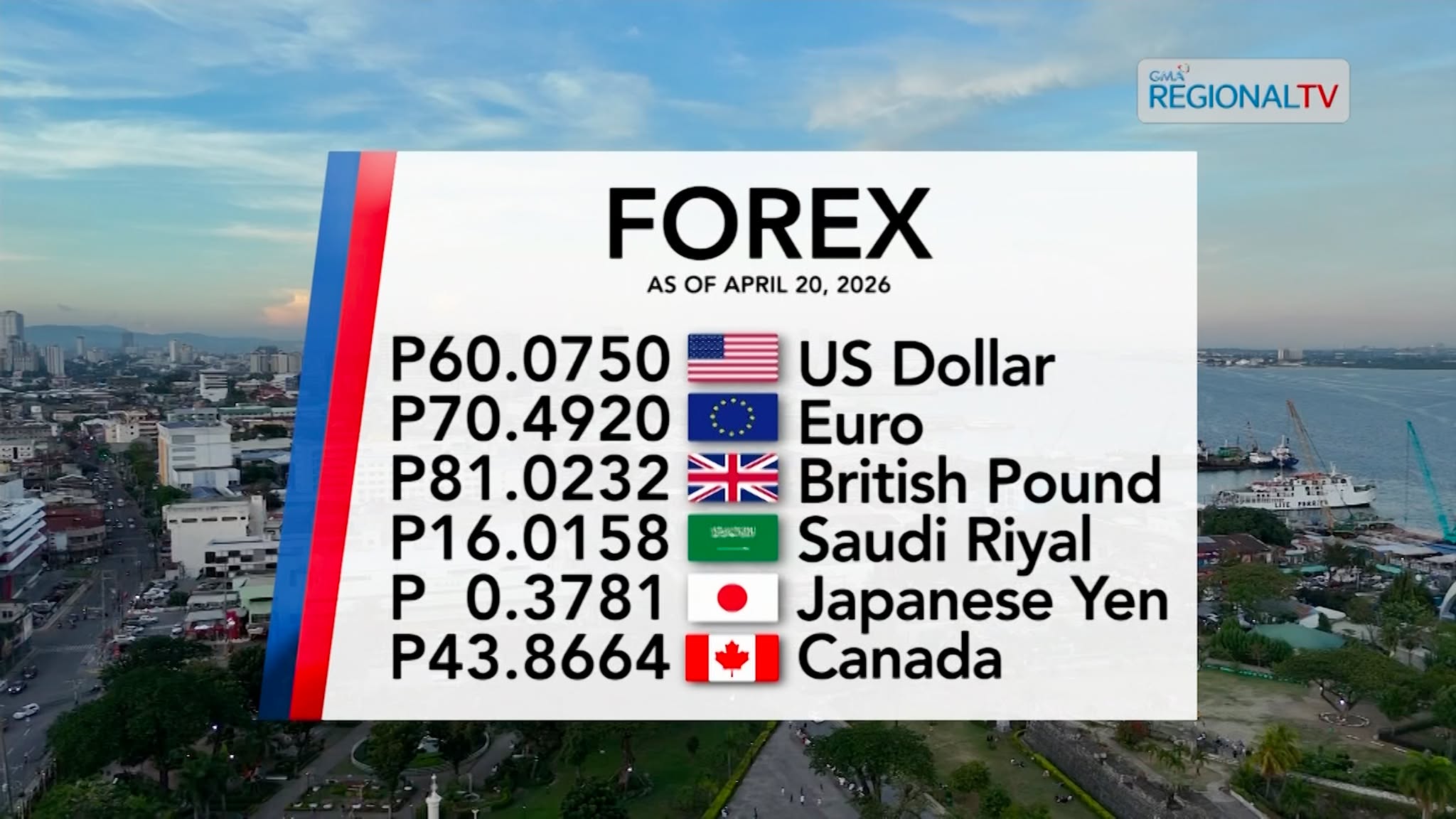 Foreign Exchange Rate as of April 20, 2026 | Balitang Bisdak