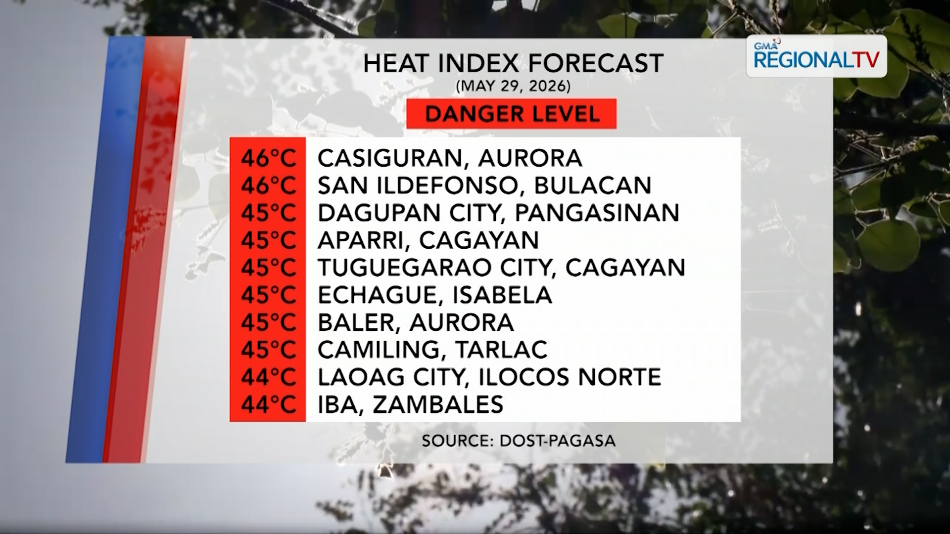 Forecasted Heat Index (May 29, 2026) | One North Central Luzon