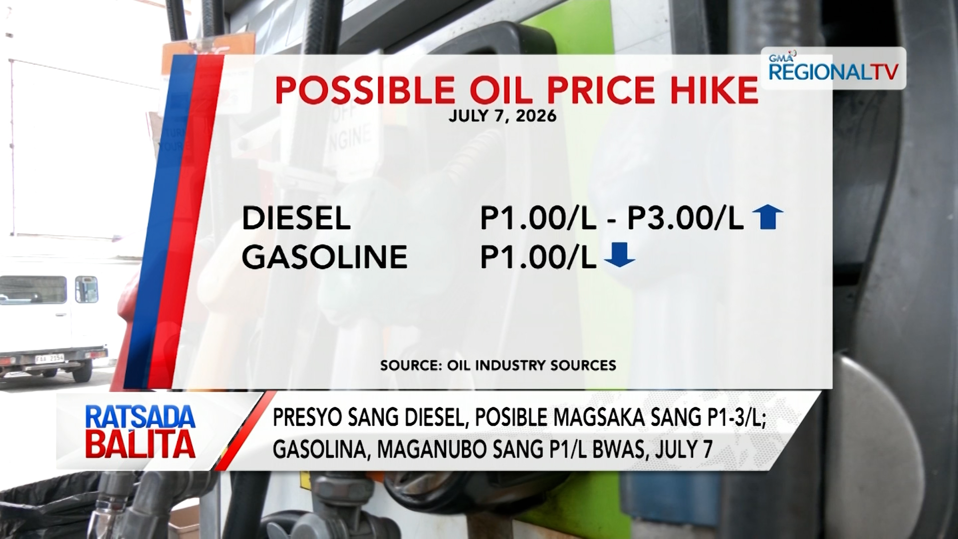 Presyo sang diesel, posible magsaka sang P1-3/L; gasolina, maganubo sang P1/L bwas | Ratsada Balita