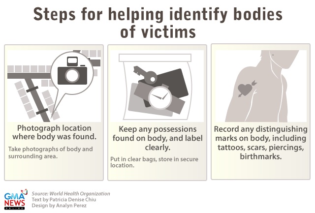 WHO: What steps to take to identify Yolanda dead for proper burial ...
