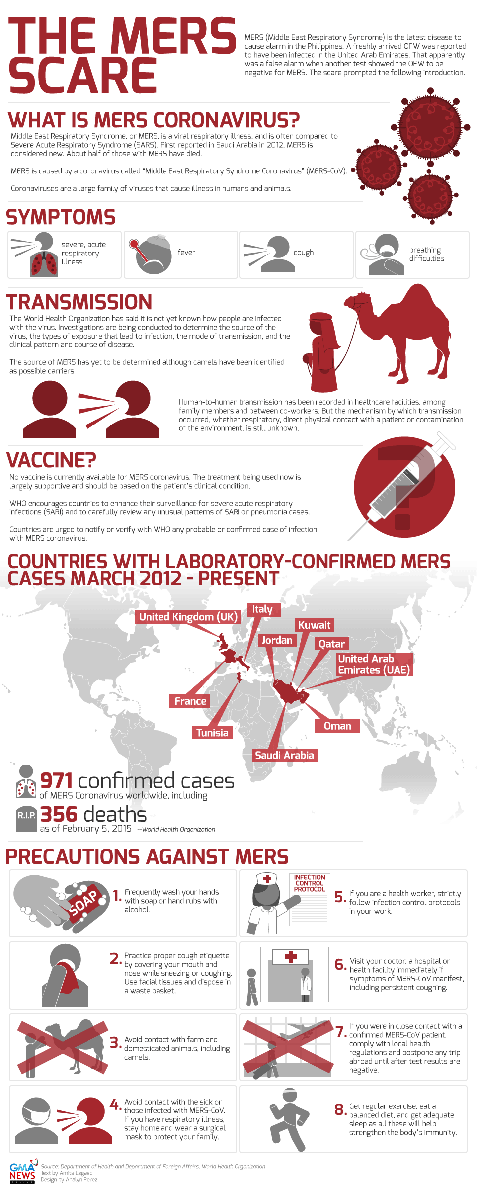 Image result for corona virus infographics"