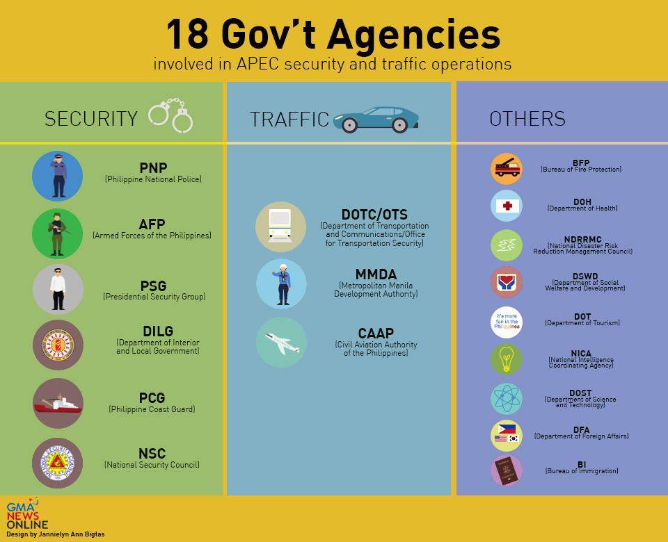 18 Govt Agencies 2015 11 09 19 16 04 