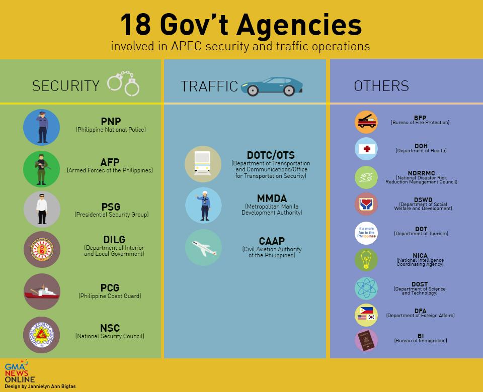 Philippine Government Agencies 2021 Trendzzz Today Youtube Rights Of   18 Govt Agencies 2015 11 09 19 16 04 