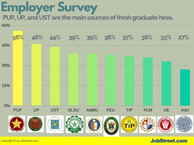GMA News Online / JobStreet.com