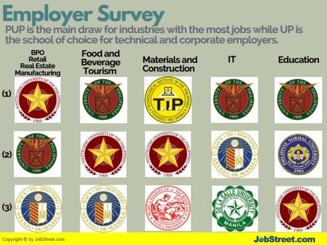 GMA News Online / JobStreet.com
