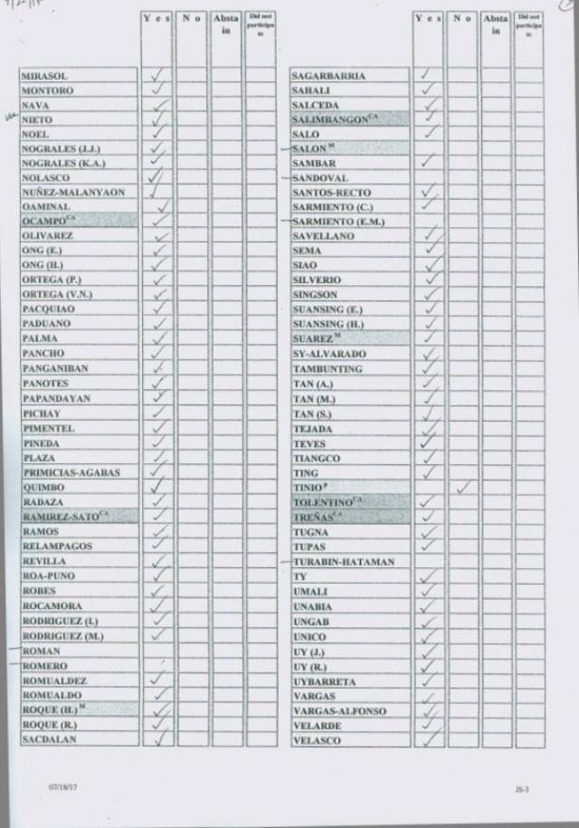 How your representatives voted on 5-month Mindanao martial law ...