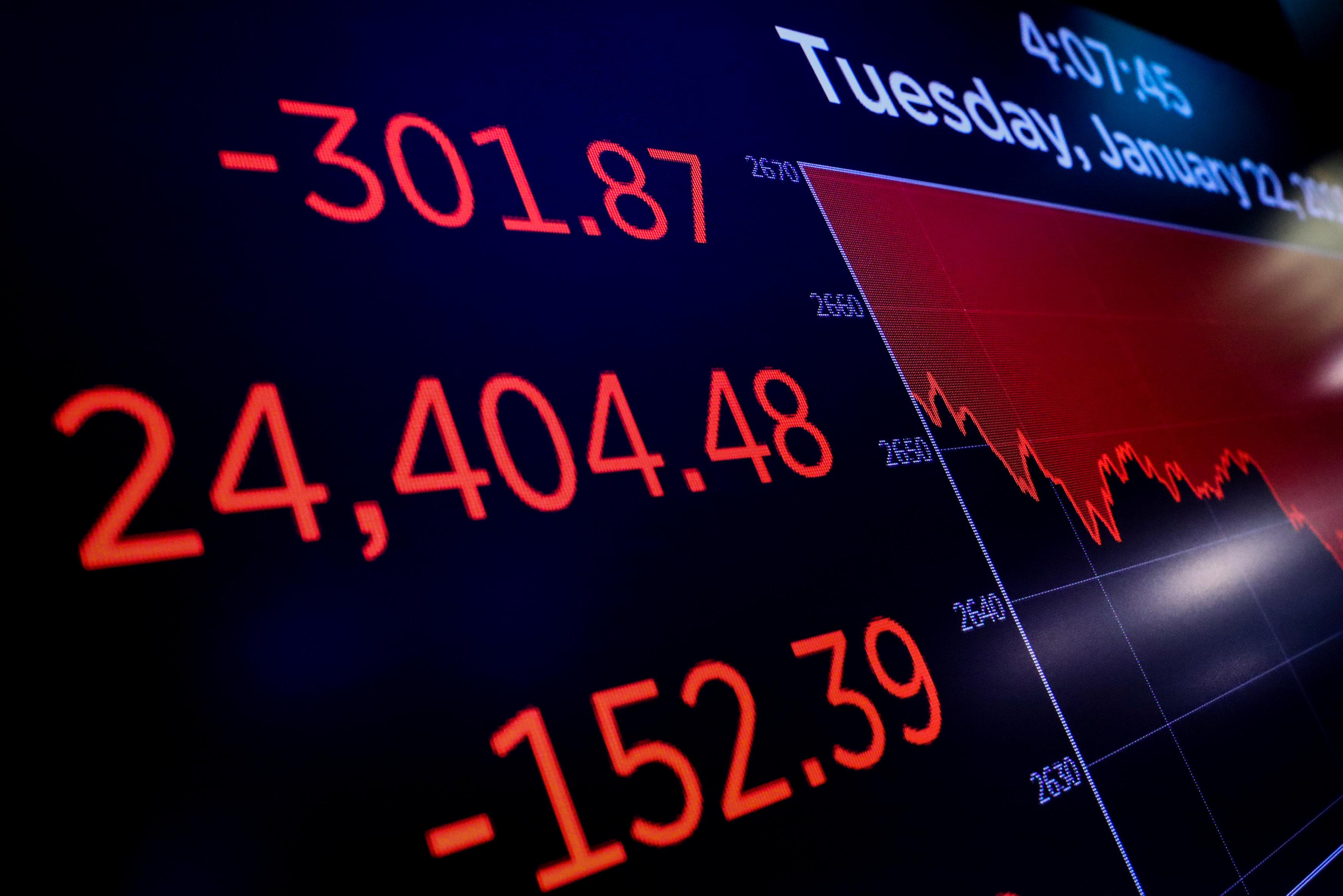 Wall Street drops as economic outlook, corporate forecasts sour GMA