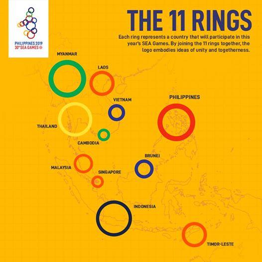 2019 SEA Games panel comes out with new infographic to