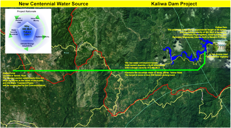 What is the Kaliwa Dam project?