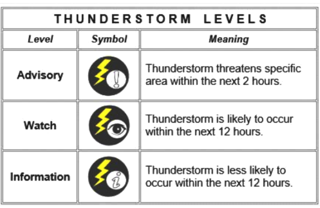 Thunderstorm перевод на русский. PRSD. Pipe Top Level symbol.