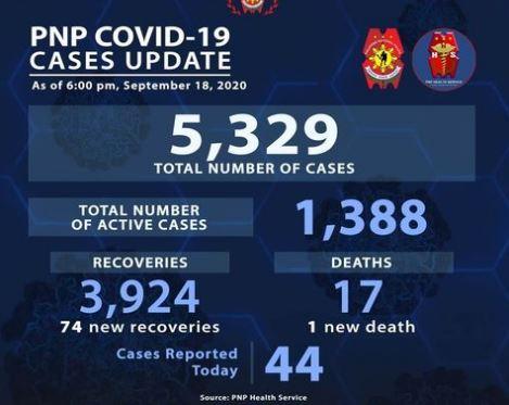 pnp covid personnel positive test