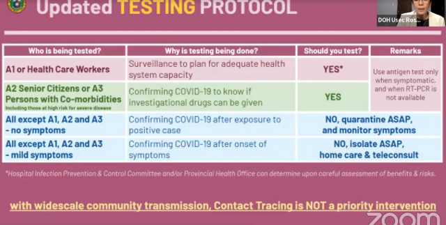 DOH policy makes testing optional for asymptomatic close contacts | GMA ...