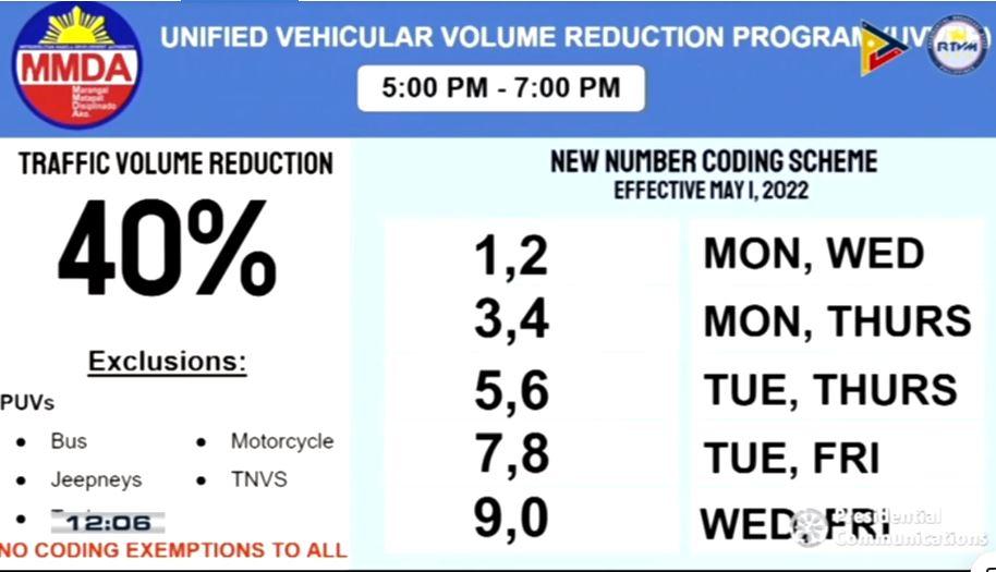 MMDA Wants New Number Coding Scheme | GMA News Online