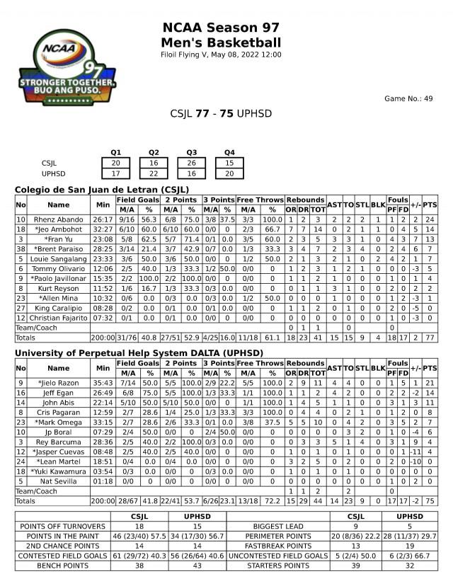 Ncaa basketball box clearance scores