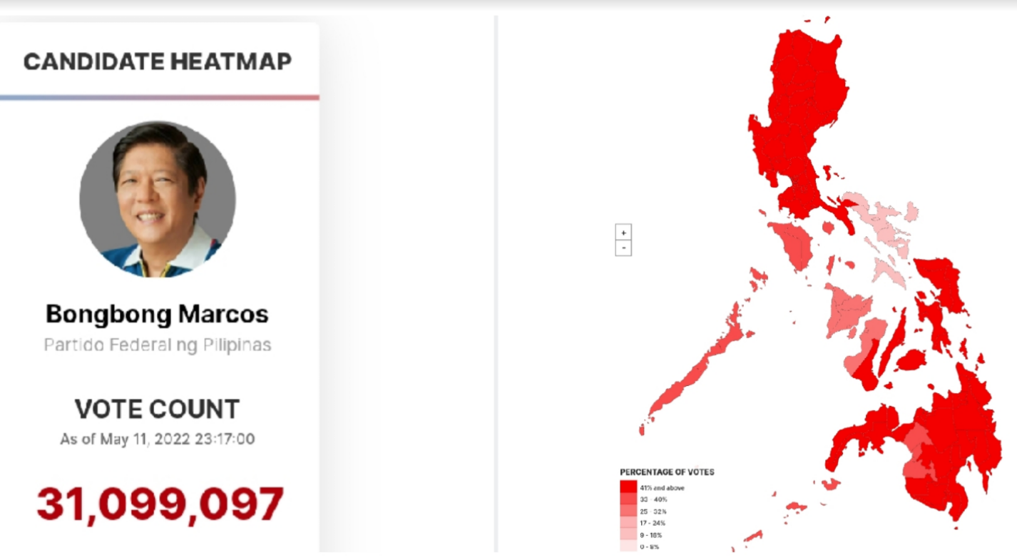 marcos-received-most-votes-in-15-out-of-17-regions-gma-news-online