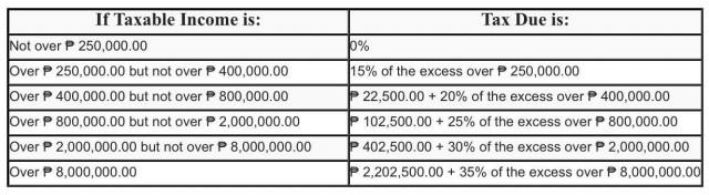 income tax rates effective January 1, 2023
