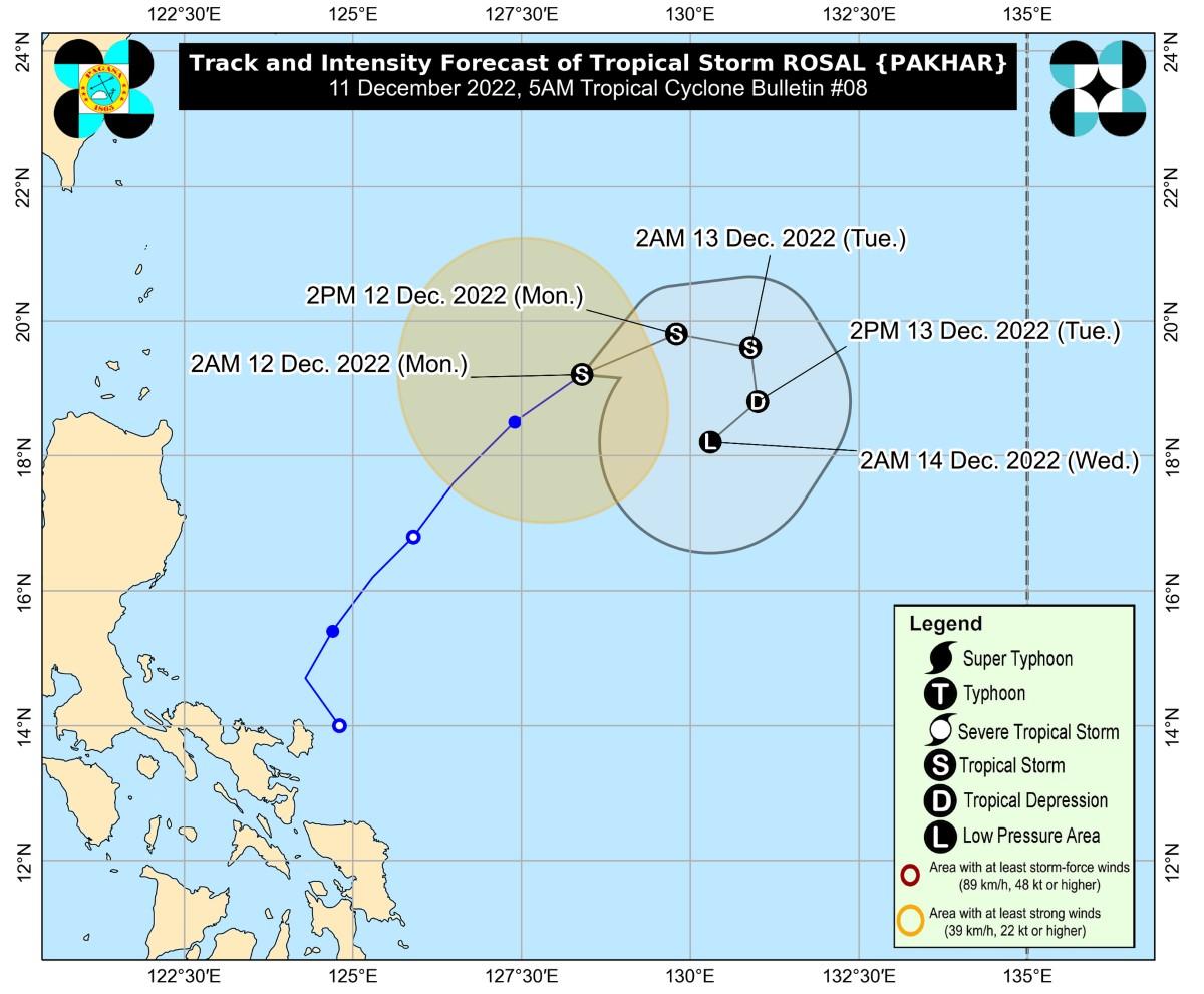 Rosal intensifies, moves northeastward away from the country