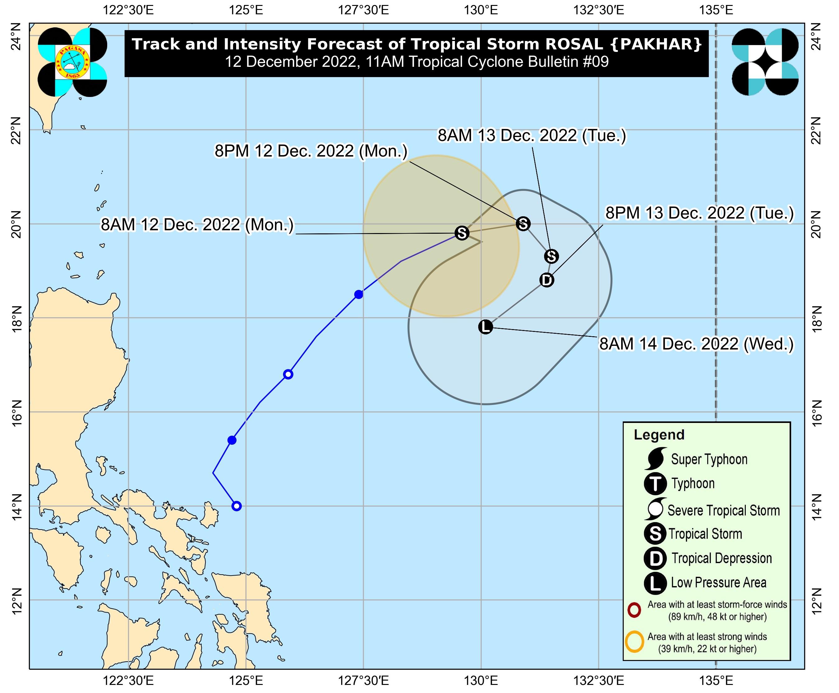 Rosal maintains strength, accelerates from east of extreme northern Luzon